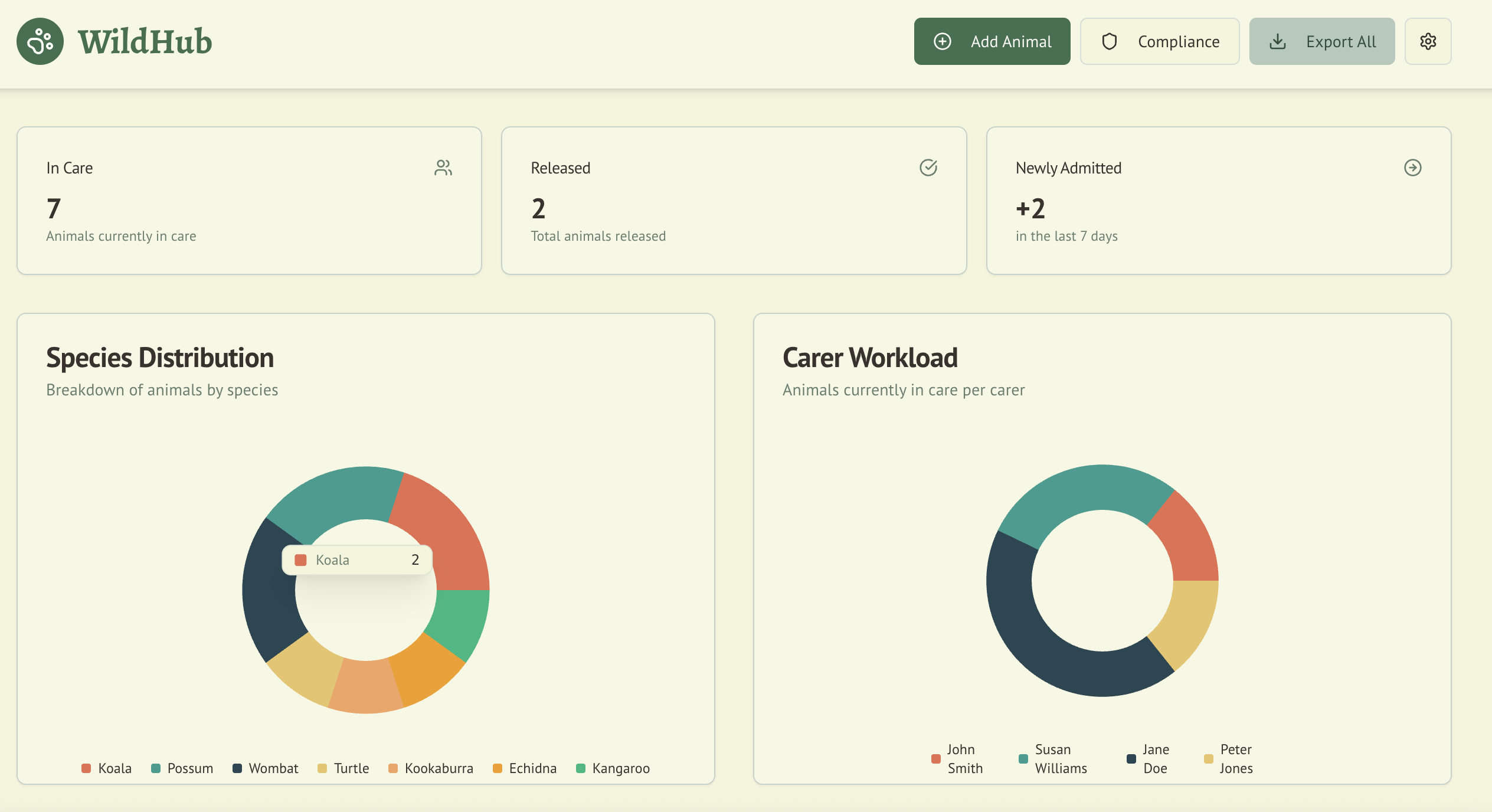 Dashboard Overview